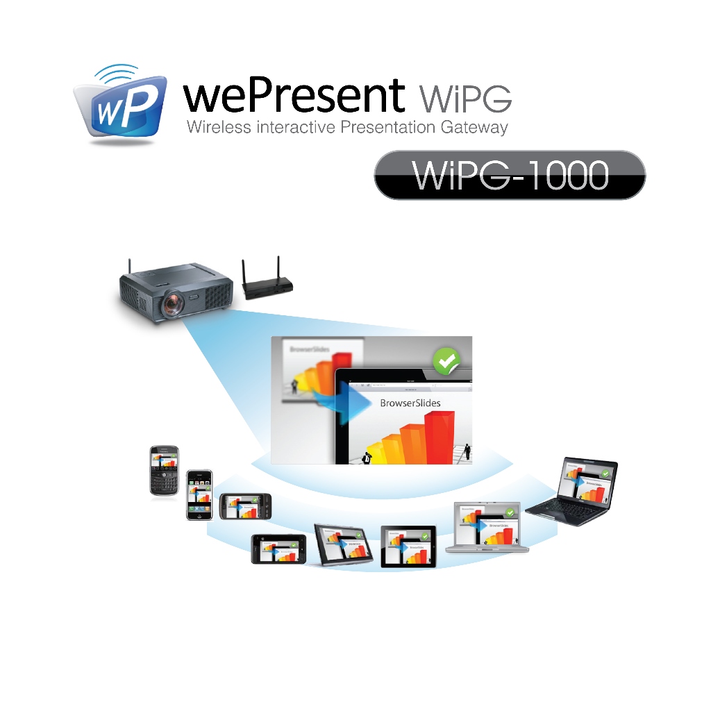 WiPG-1000 無線投影裝置